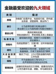 国内股市火热带动投资热情，P2P成热点，以有利网为例剖析？