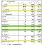 电科数字：第二期股票期权激励计划2025年第三季度自主行权结果