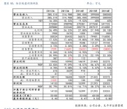 股票期权考试：中安科激励计划行权结果