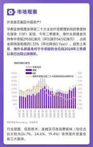 2026年中国股市引发全球重审，外资态度转变背后啥逻辑？