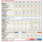 捷顺科技2024年股票期权激励计划（草案）摘要要点