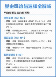 不同风险偏好的股票投资组合推荐及具体基金选择要点