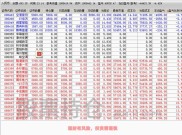 期货增仓减仓实战分析：30年期国债期货持仓数据解读与交易策略