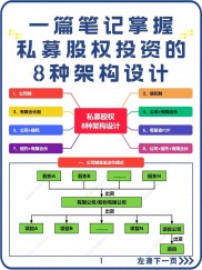 私募股权投资基金介绍，与炒股型私募区别及适合人群