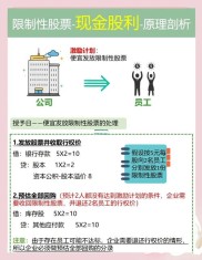 股票期权与限制性股票的区别在哪？四个方面为你解析