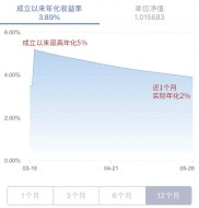 银行理财套路深！年化 5%实际 2%？闭坑秘籍来了