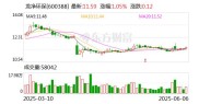 截至2025年6月6日收盘，龙净环保股价上涨1.49%，有何变化？