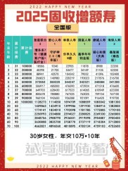 2025年养老理财产品在固收+权益赛道表现突出，多产品收益率突破6%