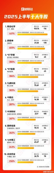 12.31犀牛财经晚报：2025年A股总交易量创年度历史新高