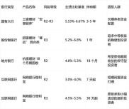 2026年上市公司买理财产品成风，存款类产品占比七成