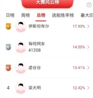 周一A股涨势如虹创新高！沪深两市放量，掘金大赛同期开赛