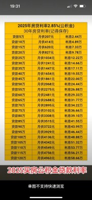 2025年个人购房贷款哪家银行利率低？最新银行利率排名来了