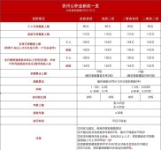 按揭房子怎么贷款？珠海公积金贷款额度利率全解答