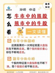 股市投资有风险，牛熊交替中如何避免亏损，你知道吗？