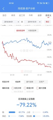 老股民总结散户亏损十大原因，想盈利得反着来？