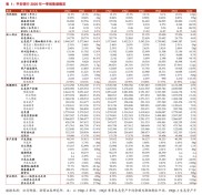 广州广合科技拟实施2024年激励计划，制定考核管理办法