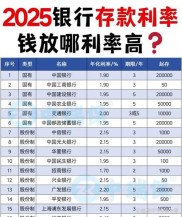 2025年银行存钱利率一览及存钱好处全解析