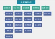 股票投资组合构建方法：明确目标、分析市场与选策略