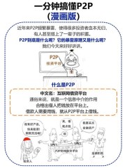 互联网金融热潮下，P2P投资新手如何选合适平台？以红岭创投为例