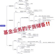 投资前必知：如何了解自身情况，明确财务与投资目标？