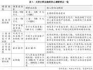 天津公积金贷款新政：换房资金缺口缓解，多举措支持住房消费