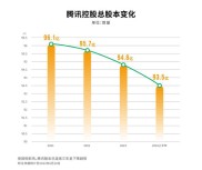 上市公司巨额回购股份引关注，股价走势与用途引思考？