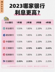 新一轮银行存款利率下调，上市公司理财比例缘何提升？