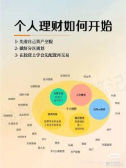 大学生学习理财规划的好处：让生活更规律且未来竞争力更强