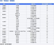 多家银行零钱组合服务升级，平安银行快赎额度超百万
