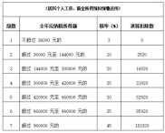 财政部延长上市公司股票期权等个税纳税期限至36个月