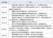 12月7日深交所发布股票期权相关规则及指南，即日起实施