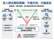股票期权计划特征填空必备：基础认知与核心逻辑全解析