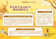 9月2日中国证监会批准中证500ETF期权上市，有何重大意义？