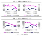 5月17日大商所生猪期货跌4.64%，终结七连阳