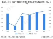 12月4日欧冠升称中国资本市场未来10年将大增，香港作用几何？