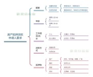 背负房贷想二次抵押？一文讲清能贷多少及办理要点