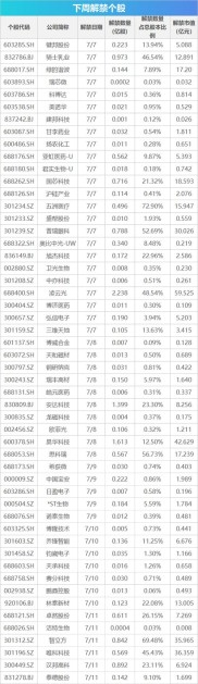 下周关注丨CPI、PPI数据出炉，这些投资机会最靠谱