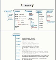 基金有广义狭义之分，还包括多种类型，你知道多少？