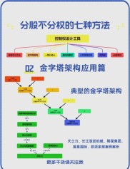 解析金字塔股权结构：管理领域重要结构及表现形式？