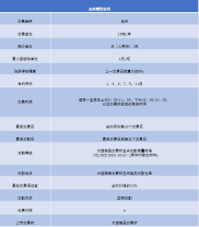 新手小白必看！揭开期货神秘面纱，了解其诞生与发展历程