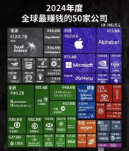 投资理财莫盲目！参考公司排行榜，谨防跟风炒股失败