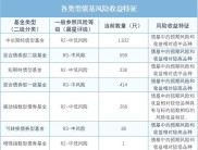 保险业风控再升级！保险资产风险五级分类指引试行，另类投资迎统一量化标准