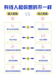 百万富翁新理财帮手专户一对多，持有人亲述投资体验