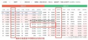 50ETF股票期权是什么？新手入门必看