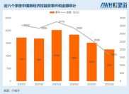 中概股审计风暴下美元基金开局惨淡，头部机构传来回暖信号？
