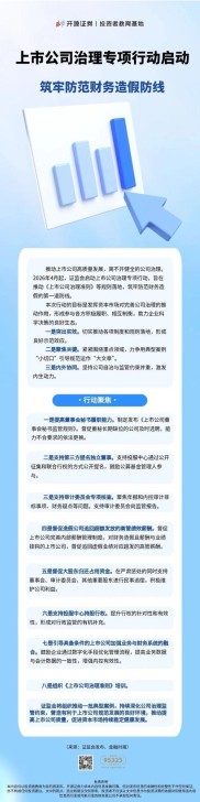 上市公司治理专项行动启动，聚焦重点提升内控有效性防范违规