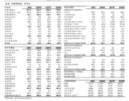 2019 年 7 月 17 日至 2021 年 6 月 25 日，美的集团第三期股权激励情况如何？