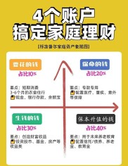 深圳家庭短期理财排行：2026新手首选4大稳健平台