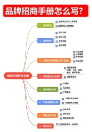 招商智远理财全解析：服务体系、核心产品与签约优势全知道