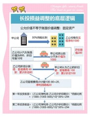股票投资亏损原因剖析及避免、应对策略全解析